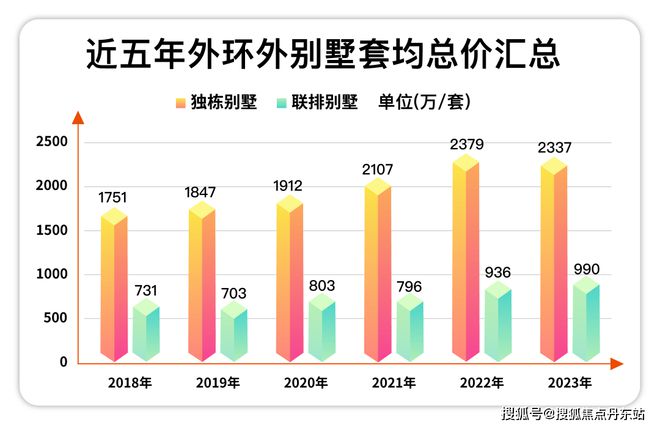 院子的别墅-售楼处网站--上海房天下j9九游真人游戏第一品牌2025五个(图2)