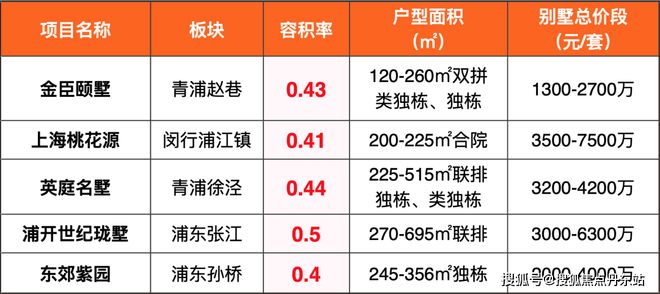 院子的别墅-售楼处网站--上海房天下j9九游真人游戏第一品牌2025五个(图7)