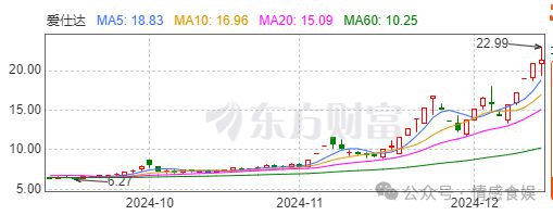 达：匠心传承铸就品质传奇j9九游会网站入